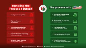 Mexican Dual Citizenship