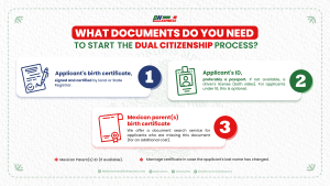 Documents needed for dual citizenship